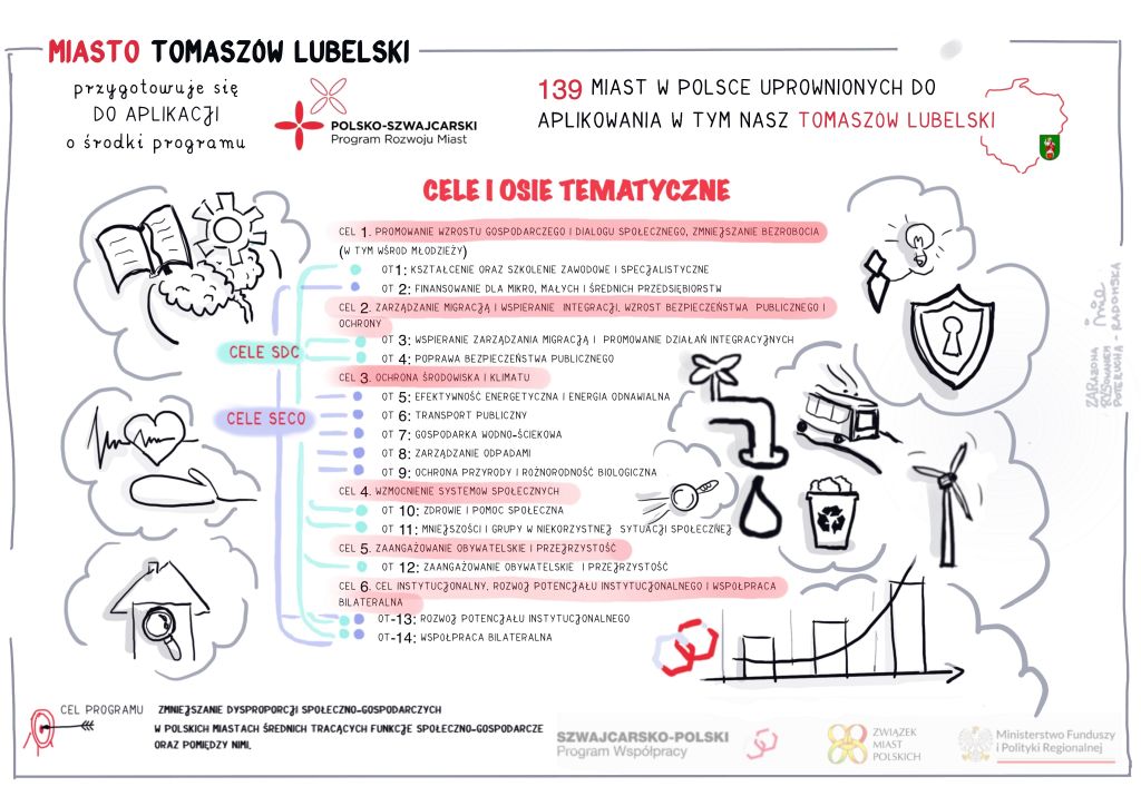 Zaproszenie na spotkanie dotyczące Polsko-Szwajcarskiego Programu Rozwoju Miast